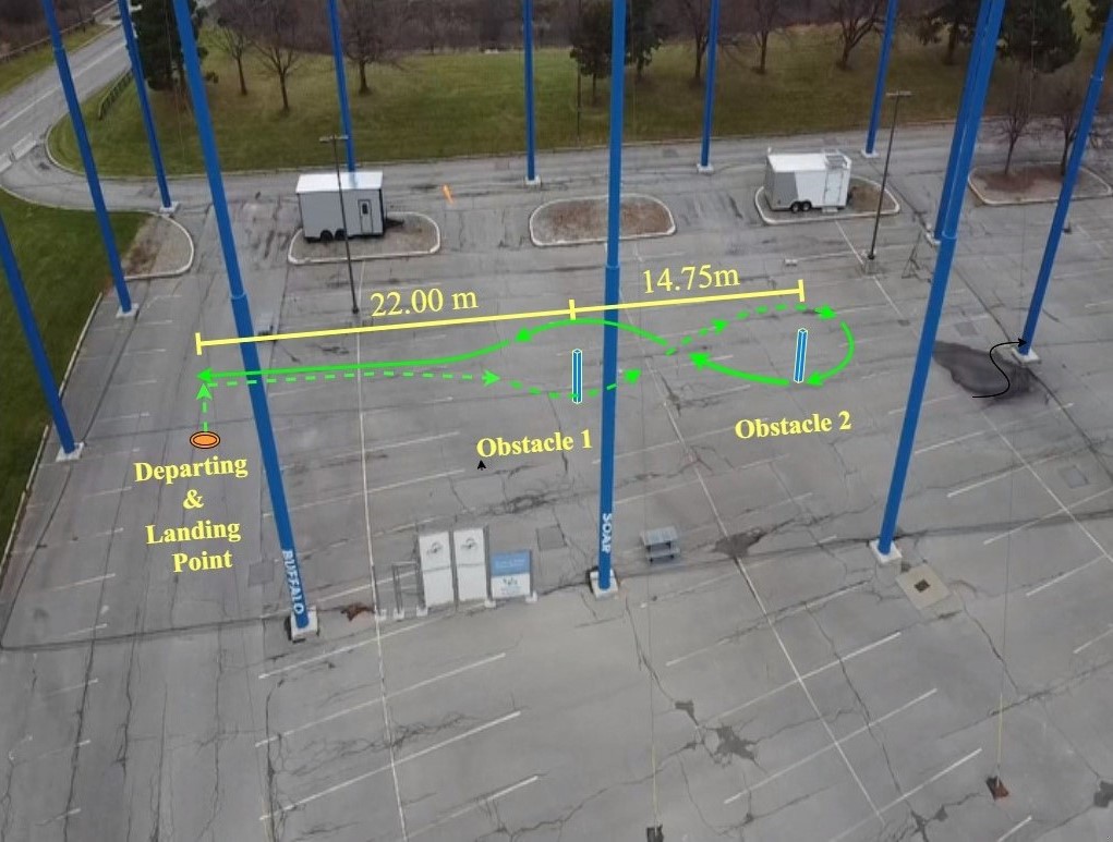 An Open-Source Hardware/Software Architecture and Supporting Simulation Environment to Perform Human FPV Flight Demonstrations for UAV Autonomy