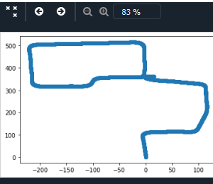 Monocular Visual Odometry